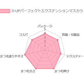 D-UPパーフェクトエクステンションマスカラ_評価