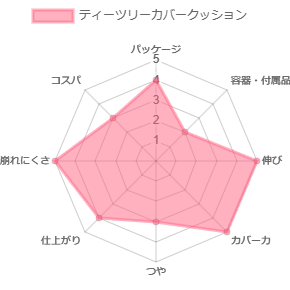 アプリンピンクティーツリーカバークッション_評価