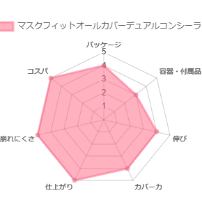 マスクフィットオールカバーデュアルコンシーラー_評価