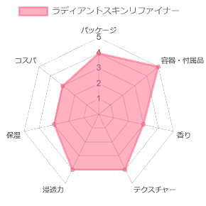 ラディアントスキンリファイナー評価