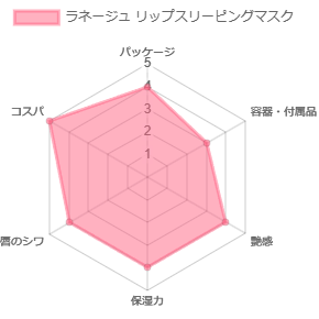 ラネージュリップスリーピングマスク_評価