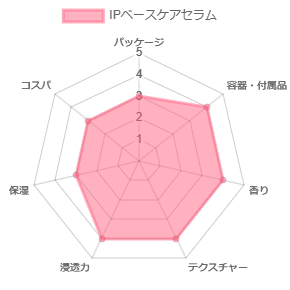 IPベースケアセラム_評価
