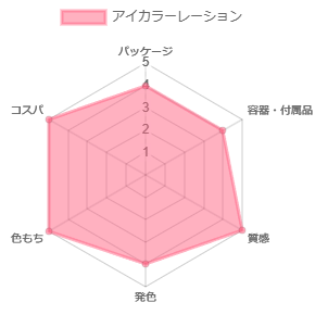 アイカラーレーション_評価