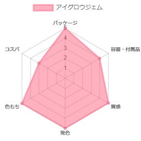 アイグロウジェム_評価