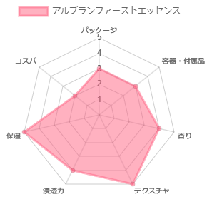 アルブランファーストエッセンス_評価