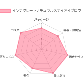 インテグレートナチュラルステイアイブロウ_評価