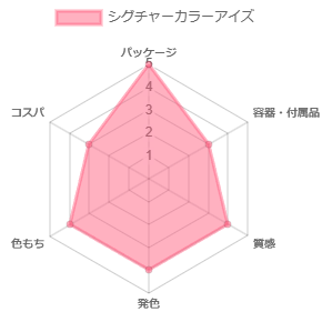 シグチャーカラーアイズ_評価