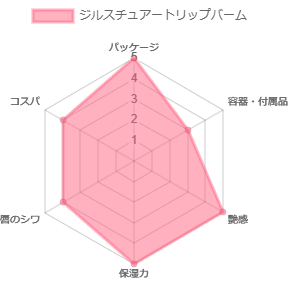 ジルスチュアートリップバーム_評価