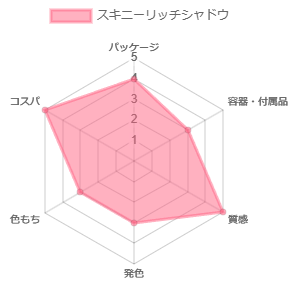 スキニーリッチシャドウ_評価