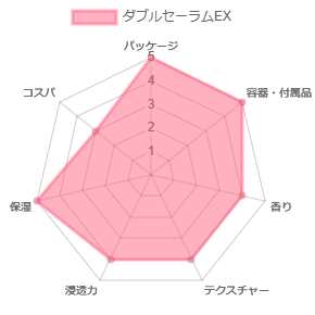 ダブルセーラムEX_評価