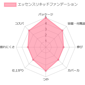 ドラマティックエッセンスリキッドファンデーション_評価