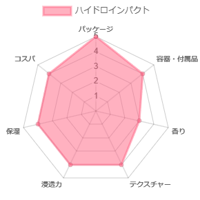 ハイドロインパクト_評価