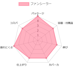 ファンシーラー_評価