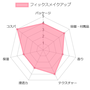 フィックスメイクアップ_評価