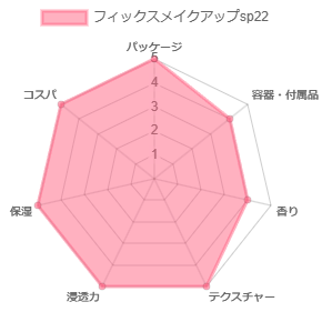 フィックスメイクアップsp22_評価