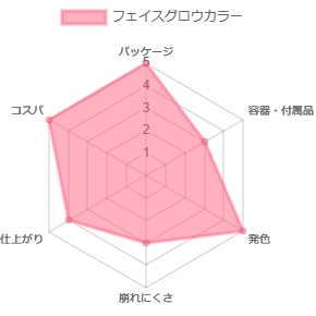 フェイスグロウカラー_評価