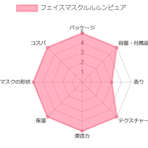 フェイスマスクルルルンピュア_評価
