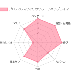 プロテクティングファンデーションプライマー_評価