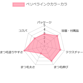 ペリペラインクカラーカラ_評価