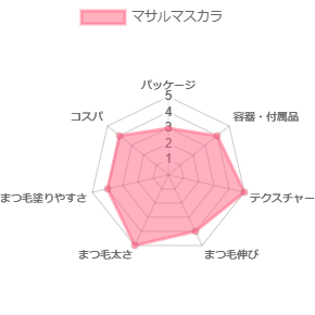 マサルマスカラ_評価