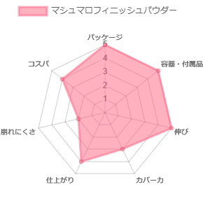 マシュマロフィニッシュパウダー_評価