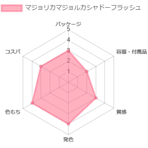 マジョリカマジョルカシャドーフラッシュ_評価