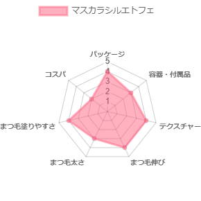 マスカラシルエトフェ_評価