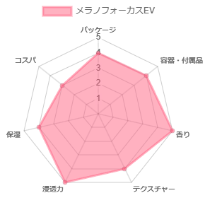 メラノフォーカスEV_評価