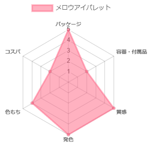 メロウアイパレット_評価