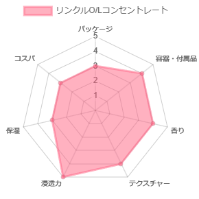 リンクルOLコンセントレート_評価