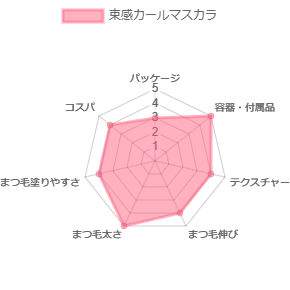 束感カールマスカラ_評価