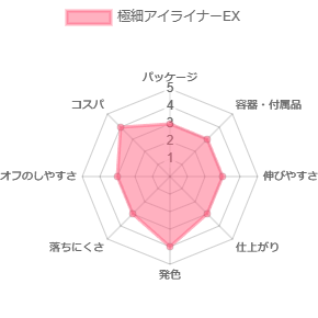 極細アイライナーEX_評価