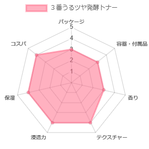 ３番うるツヤ発酵トナー_評価