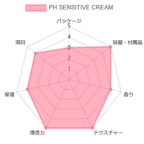 PH SENSITIVE CREAM_評価