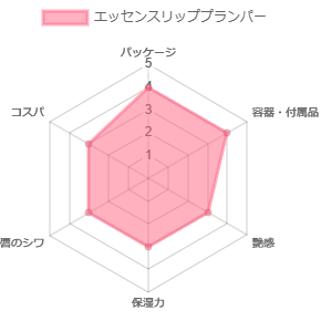 エッセンスリッププランパー_評価