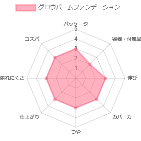 グロウバームファンデーション_評価