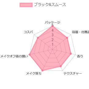 ブラック&スムース_評価
