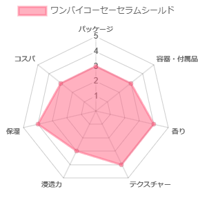 ワンバイコーセーセラムシールド_評価