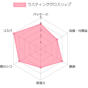 ラスティンググロスリップ_評価