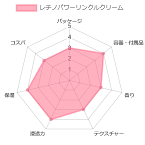 レチノパワーリンクルクリーム_評価