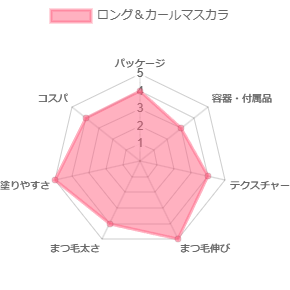 ロング＆カールマスカラ アドバンストフィルム_評価