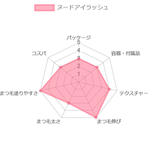 Wonjungyo ヌードアイラッシュ_評価