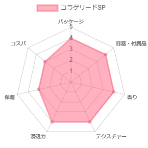 コラゲリードSP_評価