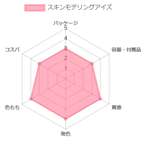 スキンモデリングアイズ_評価