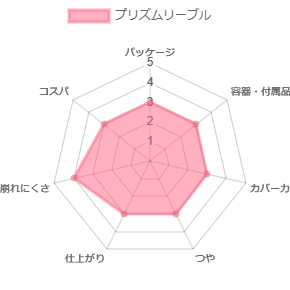 プリズムリーブル_評価