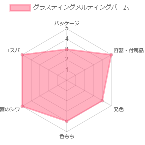 グラスティングメルティングバーム_評価