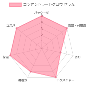 コンセントレートグロウ セラム_評価