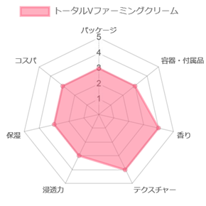 トータルVファーミングクリーム_評価