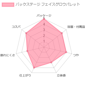 バックステージ フェイスグロウパレット_評価