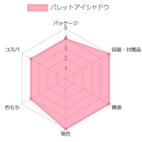 パレットアイシャドウ_評価